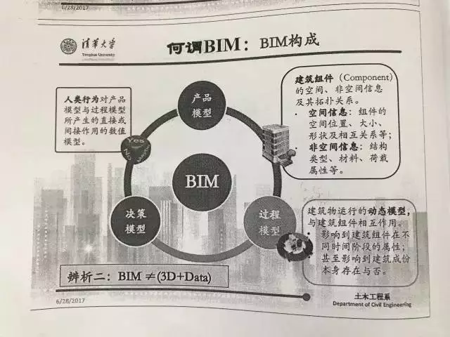 【BIM专家】张建平:走在BIM技术应用的更前端,你看到的不一定真的是你理解的。 BIM视界 第6张-BIM建筑网 【BIM专家】张建平:走在BIM技术应用的更前端,你看到的不一定真的是你理解的。 BIM视界 第6张