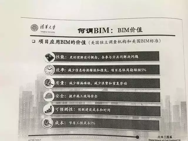 【BIM专家】张建平:走在BIM技术应用的更前端,你看到的不一定真的是你理解的。 BIM视界 第9张-BIM建筑网 【BIM专家】张建平:走在BIM技术应用的更前端,你看到的不一定真的是你理解的。 BIM视界 第9张