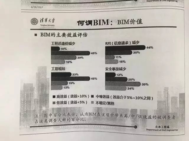 【BIM专家】张建平:走在BIM技术应用的更前端,你看到的不一定真的是你理解的。 BIM视界 第10张-BIM建筑网 【BIM专家】张建平:走在BIM技术应用的更前端,你看到的不一定真的是你理解的。 BIM视界 第10张