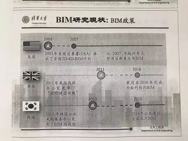 【BIM专家】张建平:走在BIM技术应用的更前端,你看到的不一定真的是你理解的。 BIM视界 第12张-BIM建筑网 【BIM专家】张建平:走在BIM技术应用的更前端,你看到的不一定真的是你理解的。 BIM视界 第12张
