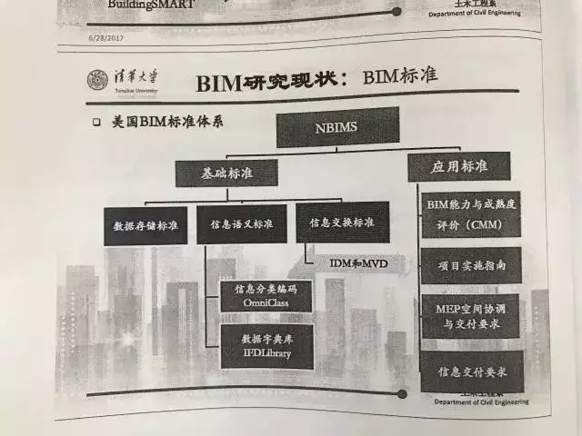 【BIM专家】张建平:走在BIM技术应用的更前端,你看到的不一定真的是你理解的。 BIM视界 第18张-BIM建筑网 【BIM专家】张建平:走在BIM技术应用的更前端,你看到的不一定真的是你理解的。 BIM视界 第18张
