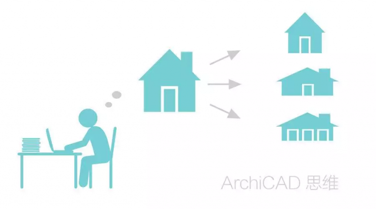 【ArchiCAD21】承影剑ArchiCAD BIM视界 第8张-BIM建筑网 【ArchiCAD21】承影剑ArchiCAD BIM视界 第8张