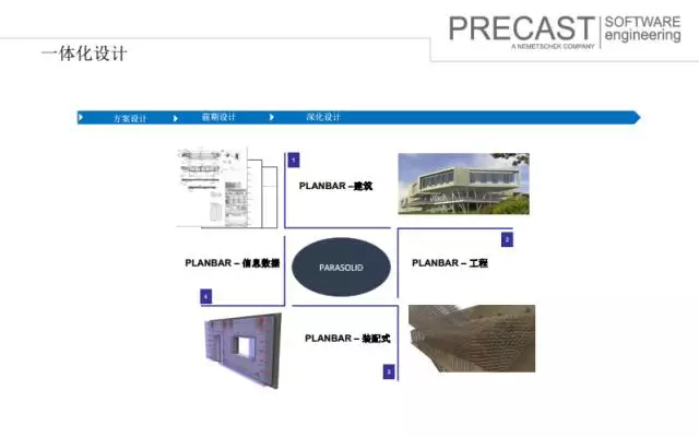 【BIM专家】沈灵均:装配式建筑设计端软件及功能介绍 BIM视界 第6张-BIM建筑网 【BIM专家】沈灵均:装配式建筑设计端软件及功能介绍 BIM视界 第6张