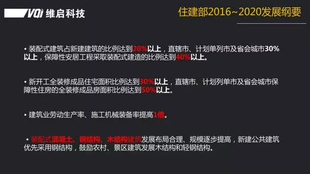 【BIM专家】彭飞:PC项目基于BIM的全生命周期信息跟踪管理 BIM文库 第5张-BIM建筑网 【BIM专家】彭飞:PC项目基于BIM的全生命周期信息跟踪管理 BIM文库 第5张