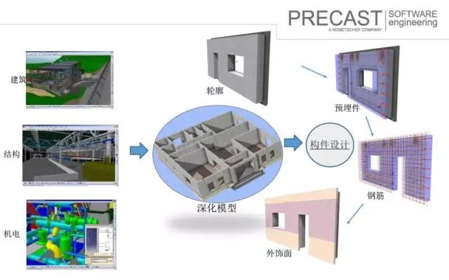 【BIM专家】沈灵均:装配式建筑设计端软件及功能介绍 BIM视界 第19张-BIM建筑网 【BIM专家】沈灵均:装配式建筑设计端软件及功能介绍 BIM视界 第19张