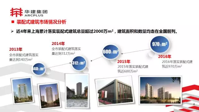 【BIM专家】李进军:基于信息化平台的装配式建筑构件设计生产一体化探索 BIM文库 第4张-BIM建筑网 【BIM专家】李进军:基于信息化平台的装配式建筑构件设计生产一体化探索 BIM文库 第4张