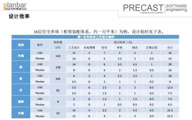 【BIM专家】沈灵均:装配式建筑设计端软件及功能介绍 BIM视界 第24张-BIM建筑网 【BIM专家】沈灵均:装配式建筑设计端软件及功能介绍 BIM视界 第24张