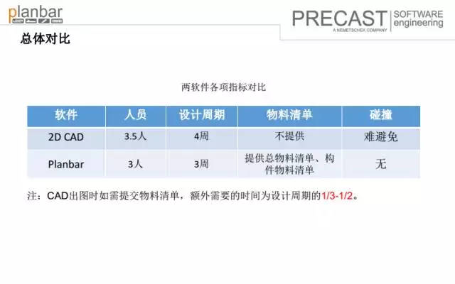 【BIM专家】沈灵均:装配式建筑设计端软件及功能介绍 BIM视界 第26张-BIM建筑网 【BIM专家】沈灵均:装配式建筑设计端软件及功能介绍 BIM视界 第26张