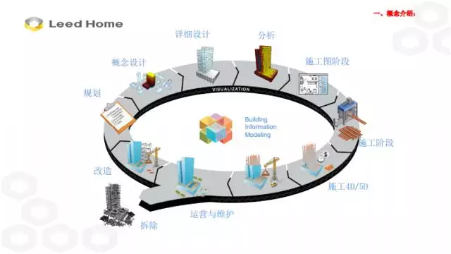 【BIM专家】张林:BIM技术在装配式施工中的应用 BIM文库 第5张-BIM建筑网 【BIM专家】张林:BIM技术在装配式施工中的应用 BIM文库 第5张