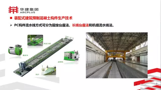【BIM专家】李进军:基于信息化平台的装配式建筑构件设计生产一体化探索 BIM文库 第7张-BIM建筑网 【BIM专家】李进军:基于信息化平台的装配式建筑构件设计生产一体化探索 BIM文库 第7张