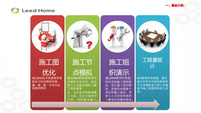 【BIM专家】张林:BIM技术在装配式施工中的应用 BIM文库 第6张-BIM建筑网 【BIM专家】张林:BIM技术在装配式施工中的应用 BIM文库 第6张