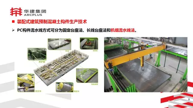 【BIM专家】李进军:基于信息化平台的装配式建筑构件设计生产一体化探索 BIM文库 第8张-BIM建筑网 【BIM专家】李进军:基于信息化平台的装配式建筑构件设计生产一体化探索 BIM文库 第8张