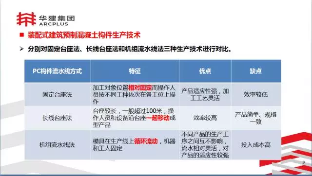 【BIM专家】李进军:基于信息化平台的装配式建筑构件设计生产一体化探索 BIM文库 第9张-BIM建筑网 【BIM专家】李进军:基于信息化平台的装配式建筑构件设计生产一体化探索 BIM文库 第9张