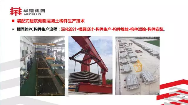 【BIM专家】李进军:基于信息化平台的装配式建筑构件设计生产一体化探索 BIM文库 第10张-BIM建筑网 【BIM专家】李进军:基于信息化平台的装配式建筑构件设计生产一体化探索 BIM文库 第10张