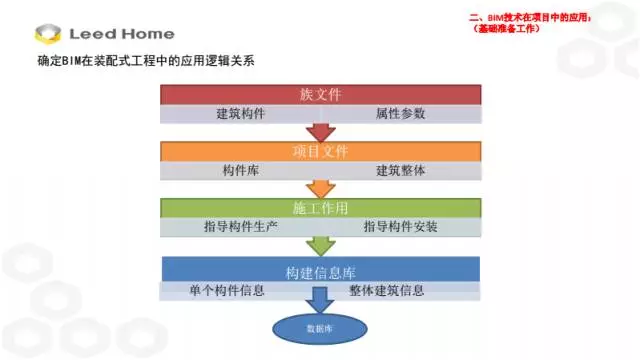 【BIM专家】张林:BIM技术在装配式施工中的应用 BIM文库 第9张-BIM建筑网 【BIM专家】张林:BIM技术在装配式施工中的应用 BIM文库 第9张