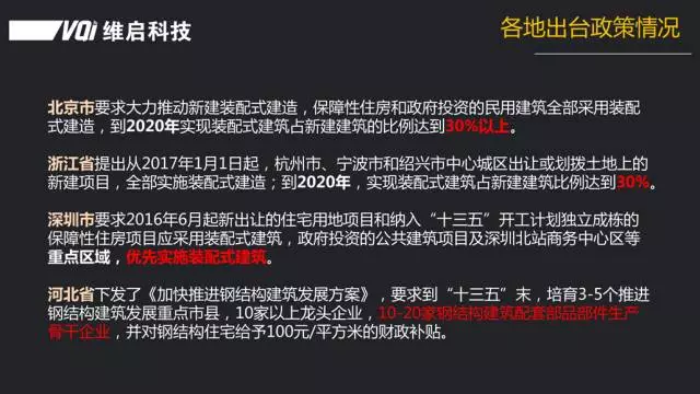 【BIM专家】彭飞:PC项目基于BIM的全生命周期信息跟踪管理 BIM文库 第6张-BIM建筑网 【BIM专家】彭飞:PC项目基于BIM的全生命周期信息跟踪管理 BIM文库 第6张