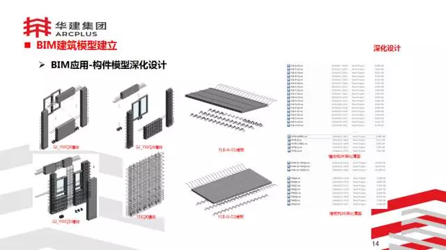 【BIM专家】李进军:基于信息化平台的装配式建筑构件设计生产一体化探索 BIM文库 第14张-BIM建筑网 【BIM专家】李进军:基于信息化平台的装配式建筑构件设计生产一体化探索 BIM文库 第14张
