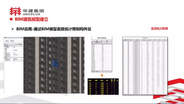 【BIM专家】李进军:基于信息化平台的装配式建筑构件设计生产一体化探索 BIM文库 第16张-BIM建筑网 【BIM专家】李进军:基于信息化平台的装配式建筑构件设计生产一体化探索 BIM文库 第16张