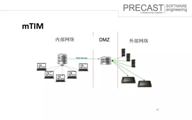 【BIM专家】沈灵均:装配式建筑设计端软件及功能介绍 BIM视界 第41张-BIM建筑网 【BIM专家】沈灵均:装配式建筑设计端软件及功能介绍 BIM视界 第41张