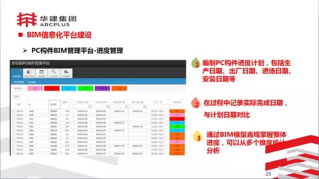 【BIM专家】李进军:基于信息化平台的装配式建筑构件设计生产一体化探索 BIM文库 第23张-BIM建筑网 【BIM专家】李进军:基于信息化平台的装配式建筑构件设计生产一体化探索 BIM文库 第23张