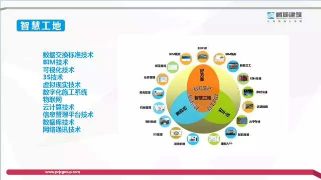 【BIM专家】李世钟:BIM技术在建造过程中的价值体现和盈利模式探索 BIM文库 第2张-BIM建筑网 【BIM专家】李世钟:BIM技术在建造过程中的价值体现和盈利模式探索 BIM文库 第2张