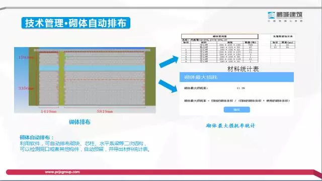 【BIM专家】李世钟:BIM技术在建造过程中的价值体现和盈利模式探索 BIM文库 第8张-BIM建筑网 【BIM专家】李世钟:BIM技术在建造过程中的价值体现和盈利模式探索 BIM文库 第8张