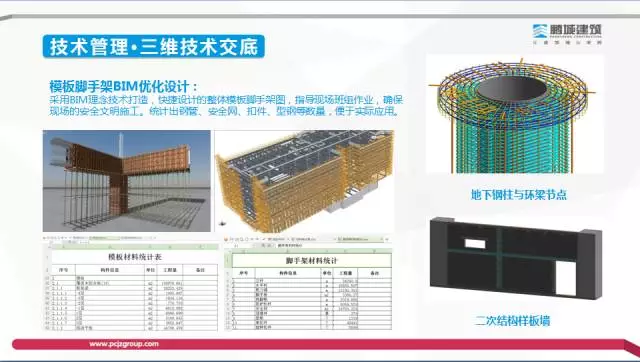 【BIM专家】李世钟:BIM技术在建造过程中的价值体现和盈利模式探索 BIM文库 第10张-BIM建筑网 【BIM专家】李世钟:BIM技术在建造过程中的价值体现和盈利模式探索 BIM文库 第10张