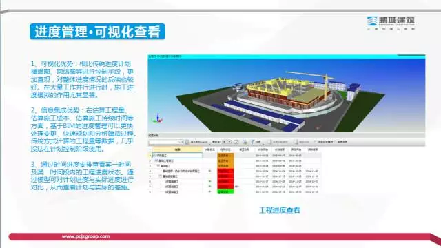 【BIM专家】李世钟:BIM技术在建造过程中的价值体现和盈利模式探索 BIM文库 第15张-BIM建筑网 【BIM专家】李世钟:BIM技术在建造过程中的价值体现和盈利模式探索 BIM文库 第15张