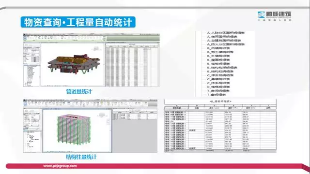 【BIM专家】李世钟:BIM技术在建造过程中的价值体现和盈利模式探索 BIM文库 第17张-BIM建筑网 【BIM专家】李世钟:BIM技术在建造过程中的价值体现和盈利模式探索 BIM文库 第17张
