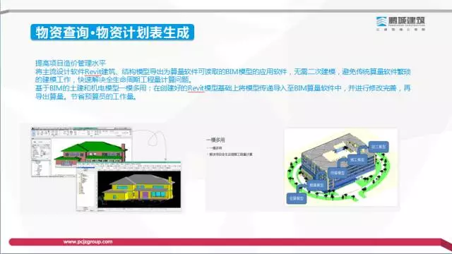 【BIM专家】李世钟:BIM技术在建造过程中的价值体现和盈利模式探索 BIM文库 第20张-BIM建筑网 【BIM专家】李世钟:BIM技术在建造过程中的价值体现和盈利模式探索 BIM文库 第20张