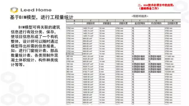 【BIM专家】张林:BIM技术在装配式施工中的应用 BIM文库 第15张-BIM建筑网 【BIM专家】张林:BIM技术在装配式施工中的应用 BIM文库 第15张