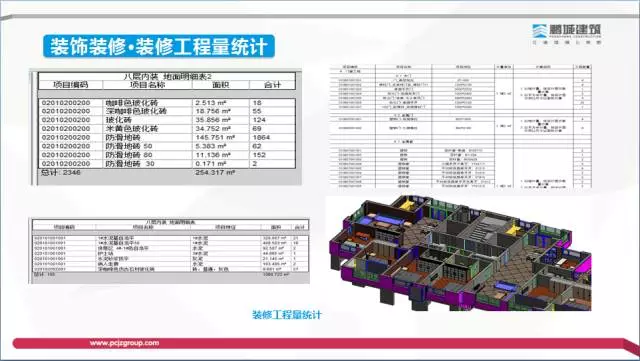 【BIM专家】李世钟:BIM技术在建造过程中的价值体现和盈利模式探索 BIM文库 第22张-BIM建筑网 【BIM专家】李世钟:BIM技术在建造过程中的价值体现和盈利模式探索 BIM文库 第22张