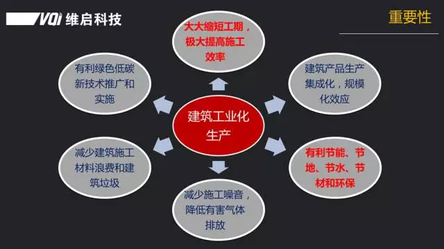 【BIM专家】彭飞:PC项目基于BIM的全生命周期信息跟踪管理 BIM文库 第8张-BIM建筑网 【BIM专家】彭飞:PC项目基于BIM的全生命周期信息跟踪管理 BIM文库 第8张