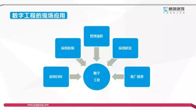 【BIM专家】李世钟:BIM技术在建造过程中的价值体现和盈利模式探索 BIM文库 第31张-BIM建筑网 【BIM专家】李世钟:BIM技术在建造过程中的价值体现和盈利模式探索 BIM文库 第31张