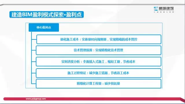 【BIM专家】李世钟:BIM技术在建造过程中的价值体现和盈利模式探索 BIM文库 第34张-BIM建筑网 【BIM专家】李世钟:BIM技术在建造过程中的价值体现和盈利模式探索 BIM文库 第34张