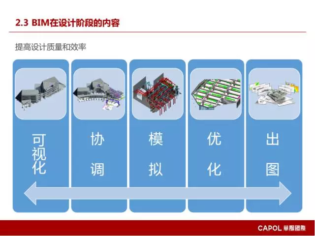 【BIM专家】龙玉峰:BIM在装配式建筑设计中的应用要点 BIM文库 第14张-BIM建筑网 【BIM专家】龙玉峰:BIM在装配式建筑设计中的应用要点 BIM文库 第14张