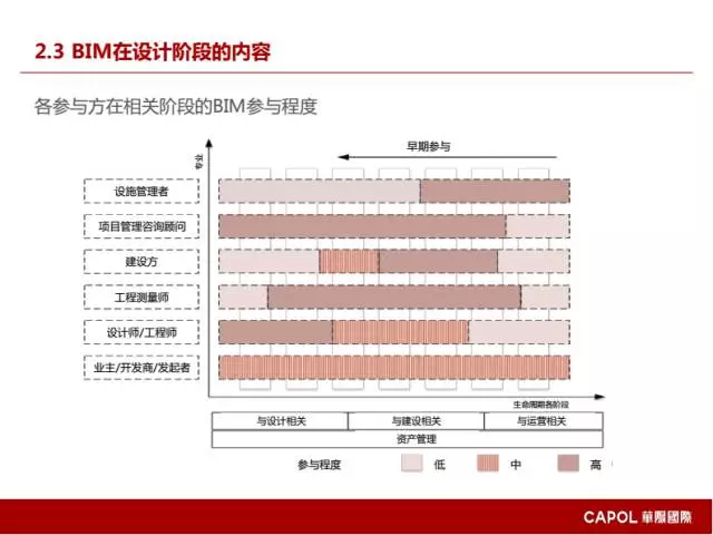 【BIM专家】龙玉峰:BIM在装配式建筑设计中的应用要点 BIM文库 第15张-BIM建筑网 【BIM专家】龙玉峰:BIM在装配式建筑设计中的应用要点 BIM文库 第15张