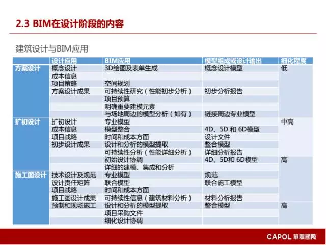 【BIM专家】龙玉峰:BIM在装配式建筑设计中的应用要点 BIM文库 第16张-BIM建筑网 【BIM专家】龙玉峰:BIM在装配式建筑设计中的应用要点 BIM文库 第16张