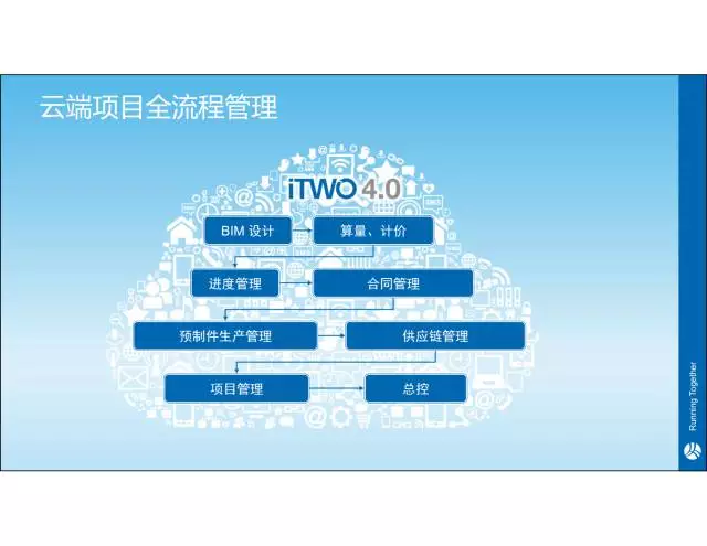 【iTWO专家】贾越:建筑工业4.0一站式解决方案 BIM文库 第4张-BIM建筑网 【iTWO专家】贾越:建筑工业4.0一站式解决方案 BIM文库 第4张