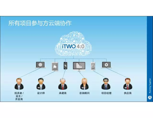 【iTWO专家】贾越:建筑工业4.0一站式解决方案 BIM文库 第5张-BIM建筑网 【iTWO专家】贾越:建筑工业4.0一站式解决方案 BIM文库 第5张