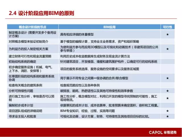 【BIM专家】龙玉峰:BIM在装配式建筑设计中的应用要点 BIM文库 第18张-BIM建筑网 【BIM专家】龙玉峰:BIM在装配式建筑设计中的应用要点 BIM文库 第18张