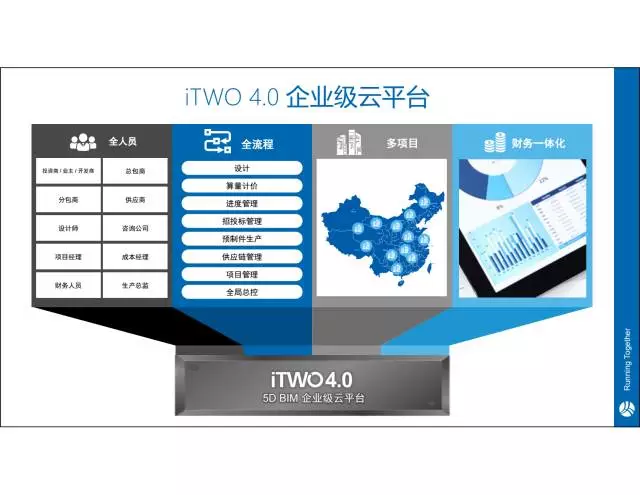 【iTWO专家】贾越:建筑工业4.0一站式解决方案 BIM文库 第6张-BIM建筑网 【iTWO专家】贾越:建筑工业4.0一站式解决方案 BIM文库 第6张