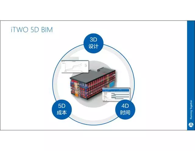 【iTWO专家】贾越:建筑工业4.0一站式解决方案 BIM文库 第7张-BIM建筑网 【iTWO专家】贾越:建筑工业4.0一站式解决方案 BIM文库 第7张