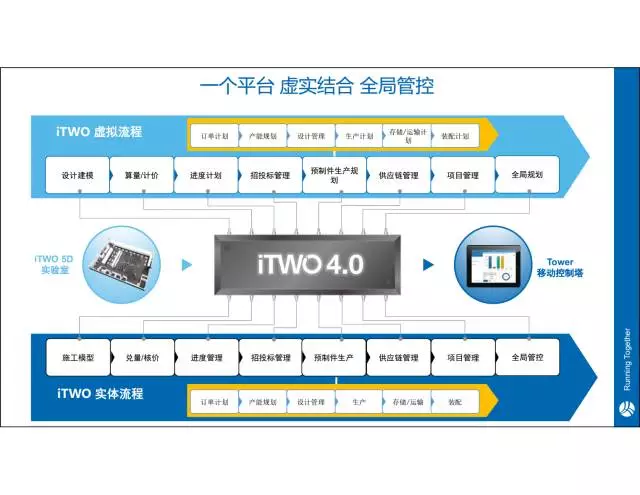 【iTWO专家】贾越:建筑工业4.0一站式解决方案 BIM文库 第8张-BIM建筑网 【iTWO专家】贾越:建筑工业4.0一站式解决方案 BIM文库 第8张