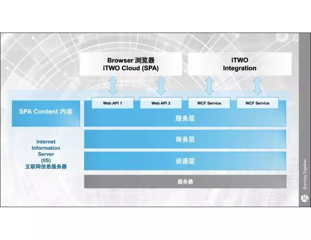 【iTWO专家】贾越:建筑工业4.0一站式解决方案 BIM文库 第9张-BIM建筑网 【iTWO专家】贾越:建筑工业4.0一站式解决方案 BIM文库 第9张