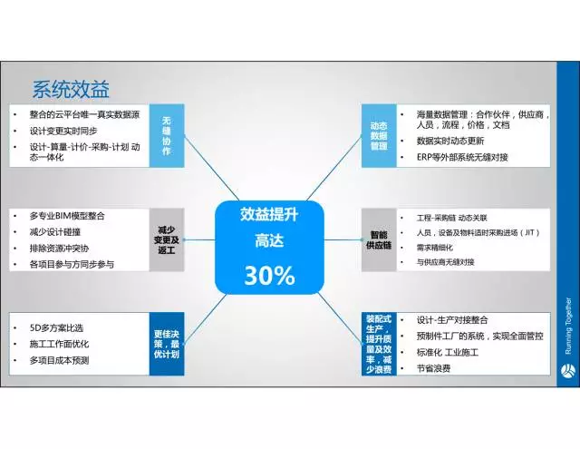 【iTWO专家】贾越:建筑工业4.0一站式解决方案 BIM文库 第12张-BIM建筑网 【iTWO专家】贾越:建筑工业4.0一站式解决方案 BIM文库 第12张