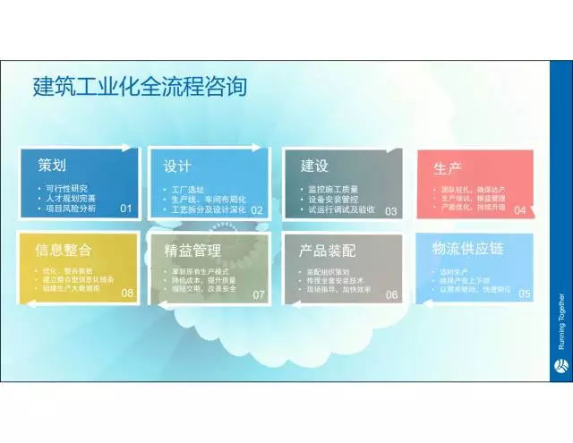 【iTWO专家】贾越:建筑工业4.0一站式解决方案 BIM文库 第13张-BIM建筑网 【iTWO专家】贾越:建筑工业4.0一站式解决方案 BIM文库 第13张
