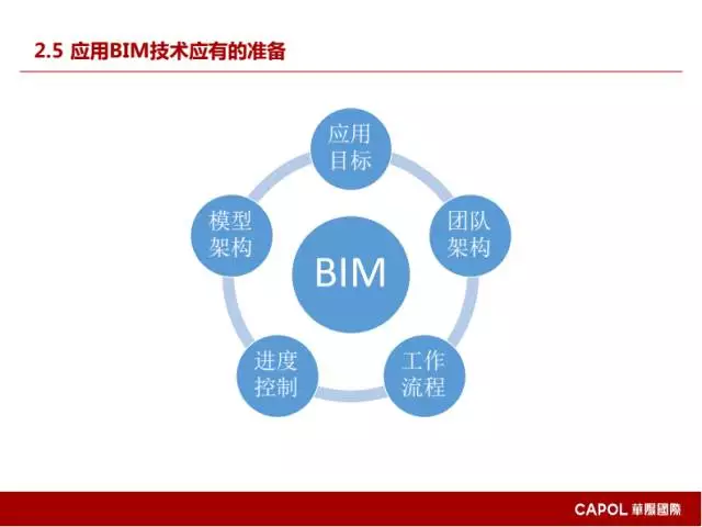 【BIM专家】龙玉峰:BIM在装配式建筑设计中的应用要点 BIM文库 第19张-BIM建筑网 【BIM专家】龙玉峰:BIM在装配式建筑设计中的应用要点 BIM文库 第19张