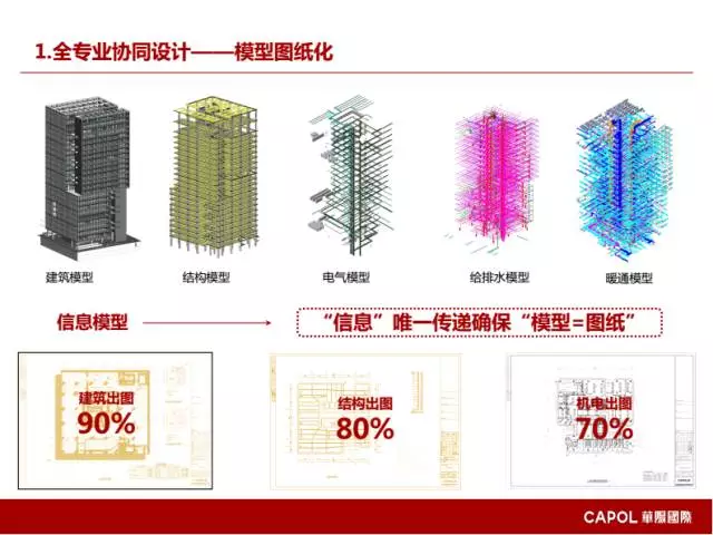 【BIM专家】龙玉峰:BIM在装配式建筑设计中的应用要点 BIM文库 第22张-BIM建筑网 【BIM专家】龙玉峰:BIM在装配式建筑设计中的应用要点 BIM文库 第22张