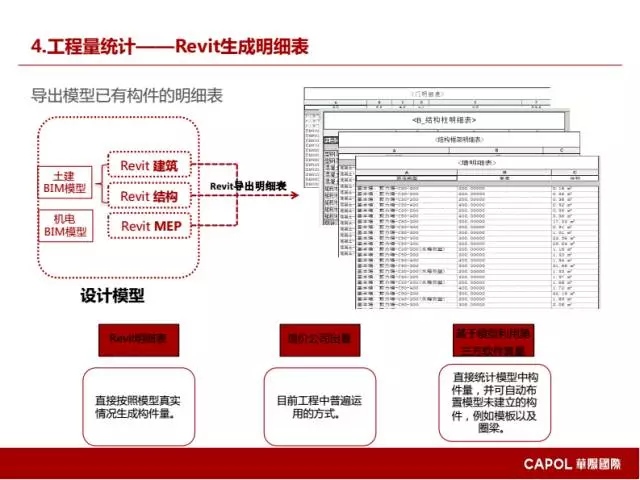 【BIM专家】龙玉峰:BIM在装配式建筑设计中的应用要点 BIM文库 第27张-BIM建筑网 【BIM专家】龙玉峰:BIM在装配式建筑设计中的应用要点 BIM文库 第27张